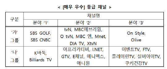방송통신위원회 제공